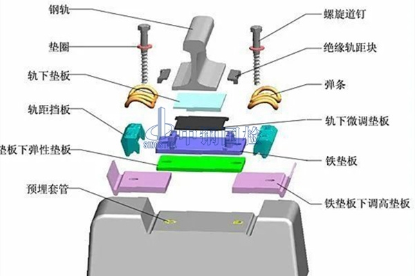 鋼軌扣件檢測