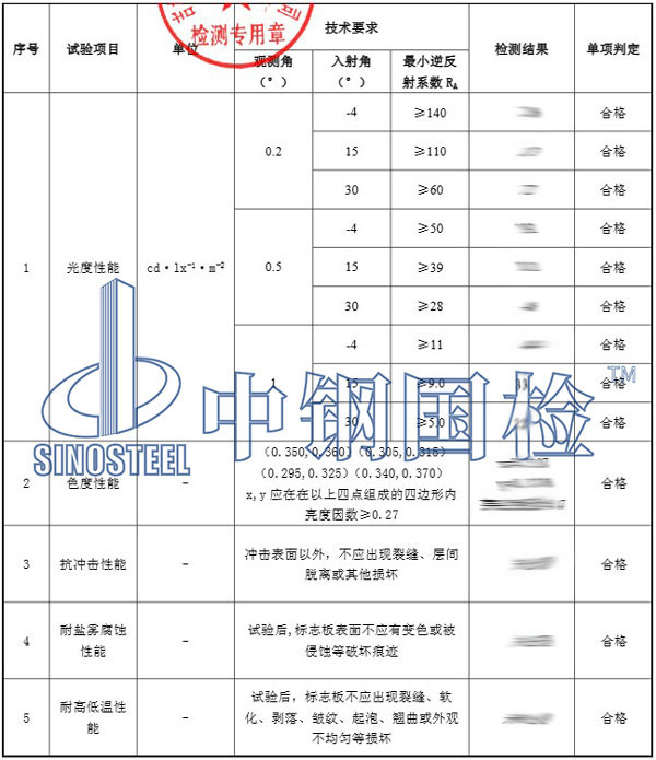 道路交通標志板檢測報告結果