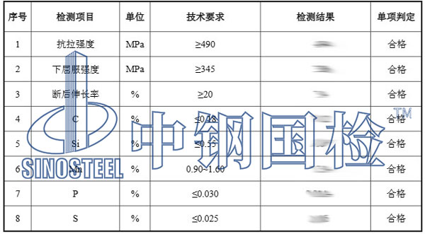 建筑鋼材質(zhì)量檢測項(xiàng)目結(jié)果