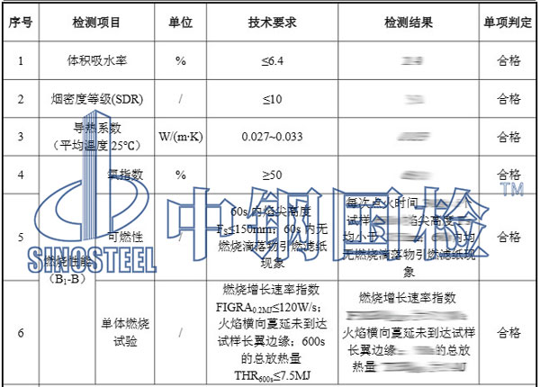 防火材料檢測項(xiàng)目結(jié)果