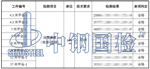 鋼結構油漆厚度檢測結果
