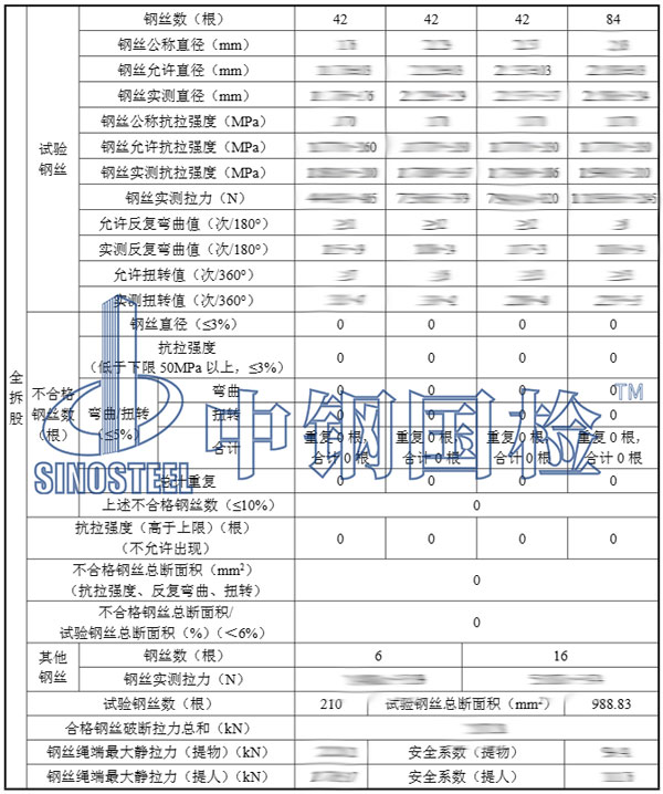礦用鋼絲繩檢測(cè)項(xiàng)目結(jié)果