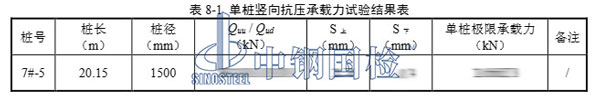檢測(cè)結(jié)果