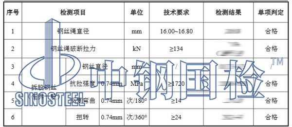 鋼絲繩試驗(yàn)項(xiàng)目結(jié)果