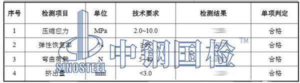 人造板檢測(cè)項(xiàng)目結(jié)果