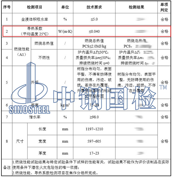 導(dǎo)熱系數(shù)檢測項目結(jié)果