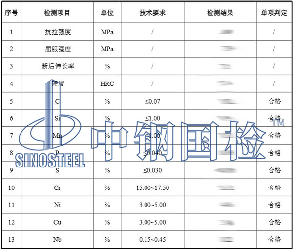 不銹鋼材質(zhì)檢測(cè)項(xiàng)目結(jié)果