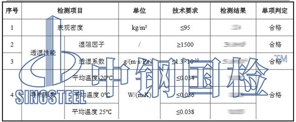 保溫管檢測項(xiàng)目結(jié)果