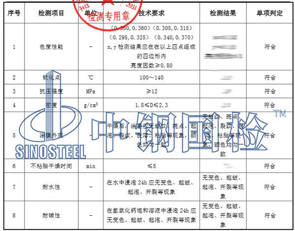 標(biāo)線(xiàn)涂料檢測(cè)項(xiàng)目結(jié)果