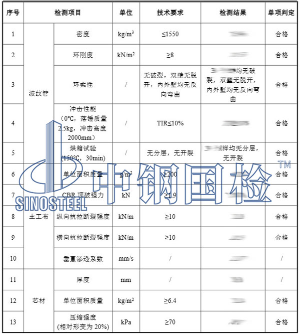 裝配式建筑檢測(cè)項(xiàng)目結(jié)果