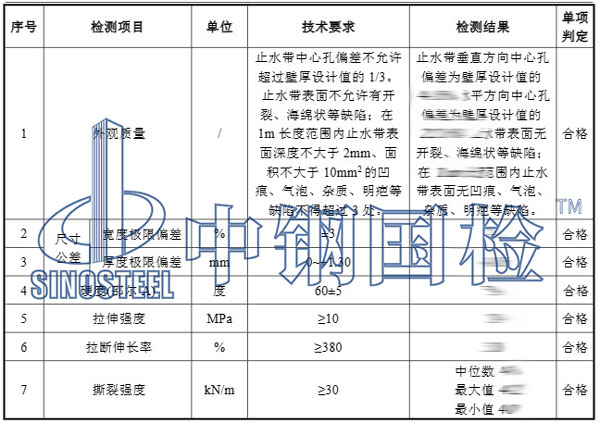 阻銹劑檢測項目結(jié)果