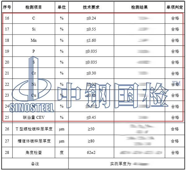 預(yù)埋槽道成分檢測項目結(jié)果