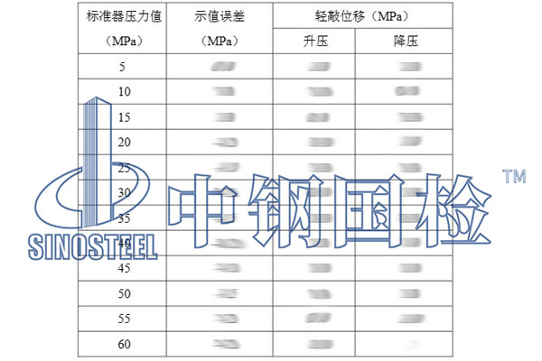 示值校準(zhǔn)