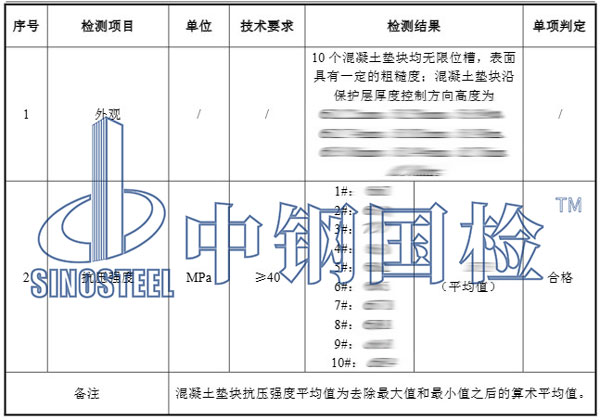 混凝土墊塊檢測項目結果