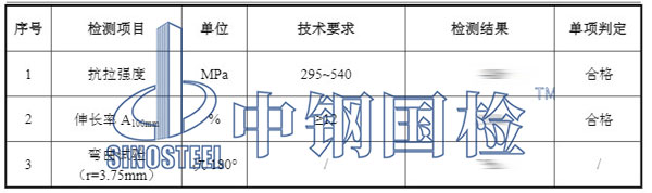 鐵絲檢測(cè)項(xiàng)目結(jié)果