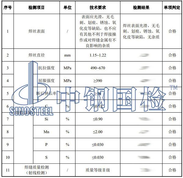 藥芯焊絲檢測項目結果