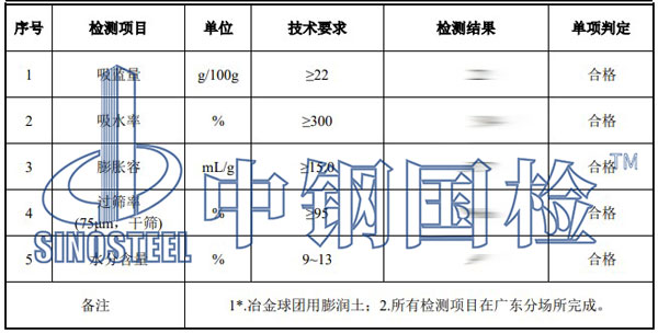 膨潤(rùn)土檢測(cè)項(xiàng)目結(jié)果