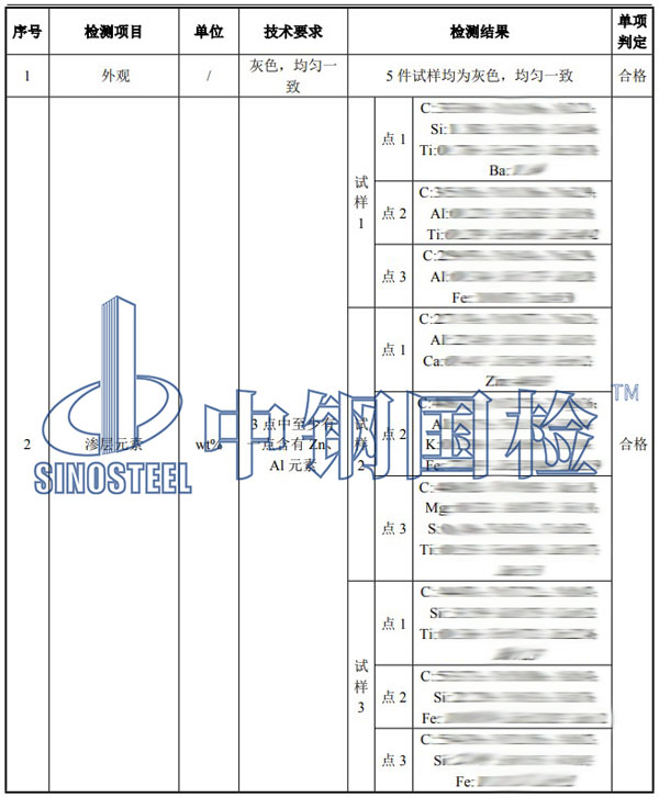 吊籃檢測項(xiàng)目結(jié)果