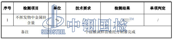 油漆成分檢測項目結果