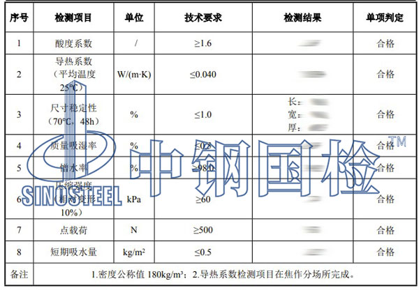 巖棉檢測項目結(jié)果