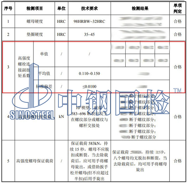 螺栓扭矩系數(shù)檢測項目結(jié)果