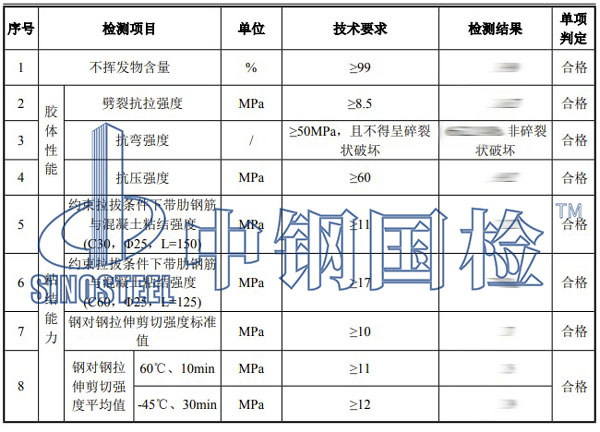 植筋膠復(fù)檢項(xiàng)目結(jié)果
