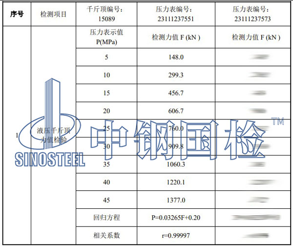 千斤頂標(biāo)定結(jié)果