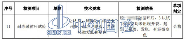 防火涂料檢測(cè)項(xiàng)目結(jié)果