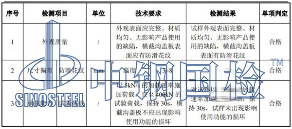 排水溝蓋板檢測項目結(jié)果