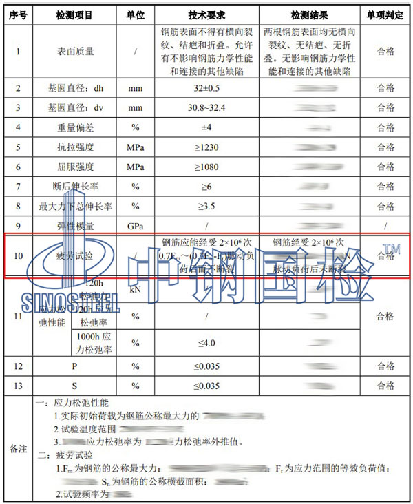 金屬疲勞試驗(yàn)結(jié)果