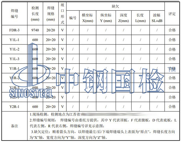 桁架檢測項目結(jié)果