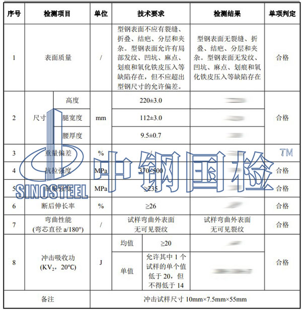 工字鋼檢測項目結(jié)果
