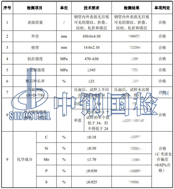 無縫鋼管檢測項目結(jié)果