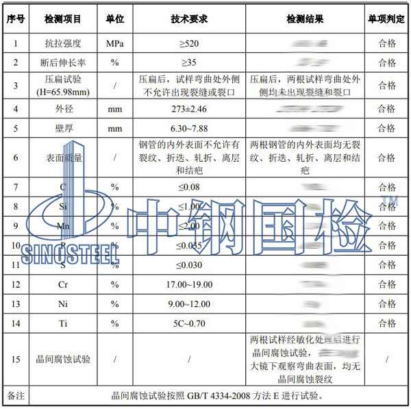 無(wú)縫鋼管檢測(cè)項(xiàng)目結(jié)果