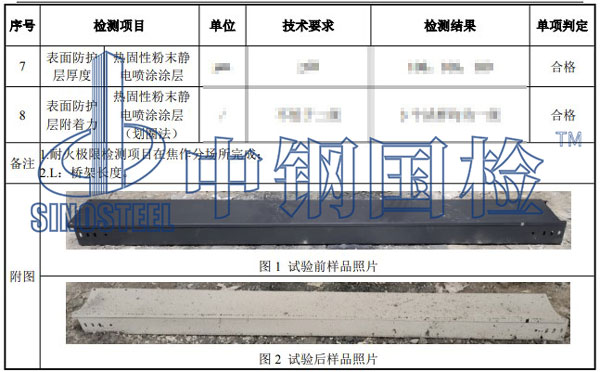 防火橋架檢測項目結(jié)果
