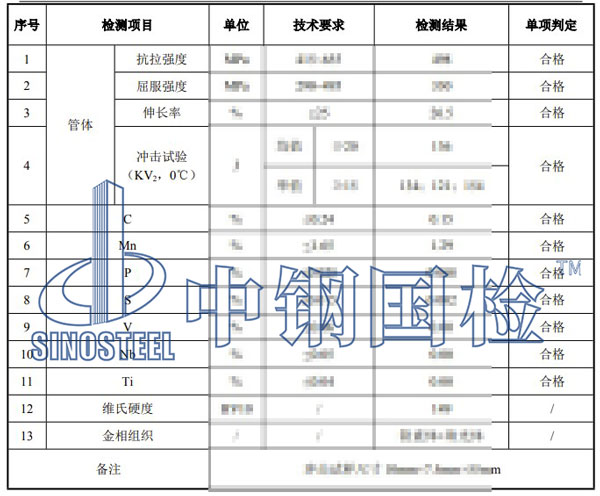 無縫鋼管檢測項目結(jié)果
