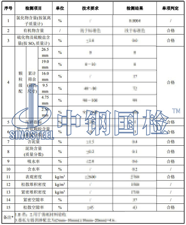 粗集料檢測(cè)項(xiàng)目結(jié)果
