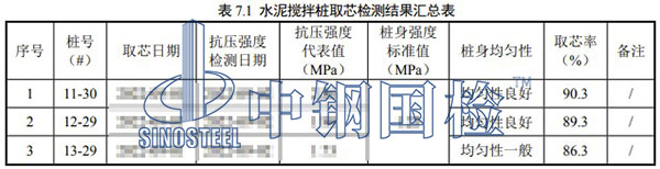 水泥攪拌樁檢測項目結(jié)果