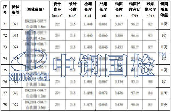 隧道錨桿檢測(cè)項(xiàng)目結(jié)果