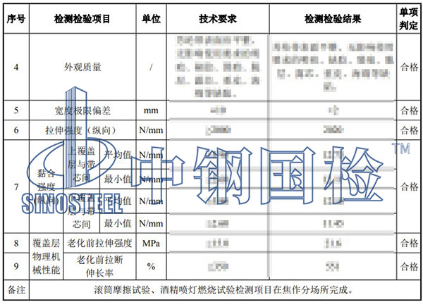 阻燃輸送帶檢測項目結(jié)果