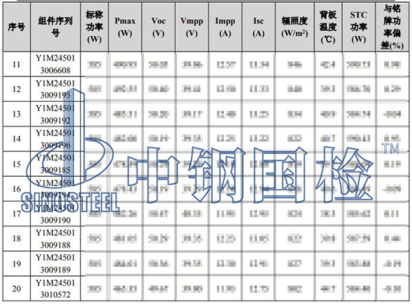 光伏組件檢測項(xiàng)目結(jié)果