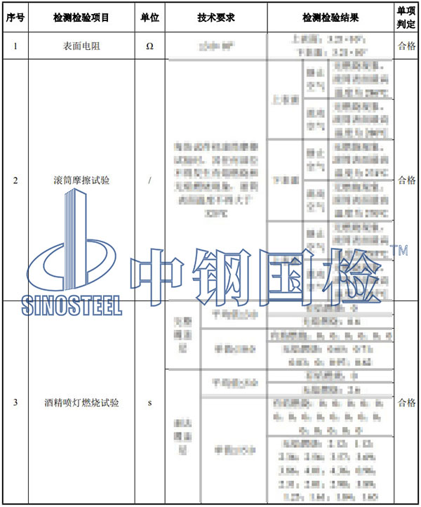 阻燃輸送帶檢測項目結(jié)果