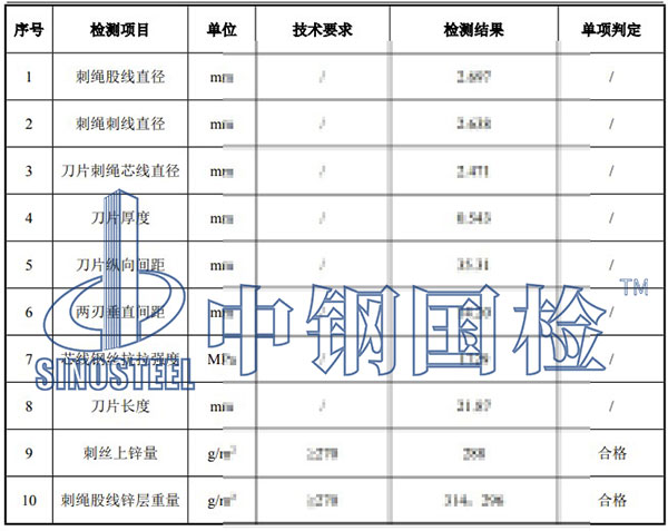刺絲滾籠檢測(cè)項(xiàng)目結(jié)果