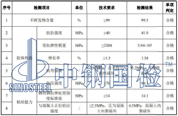 結(jié)構(gòu)加固材料檢測項目結(jié)果