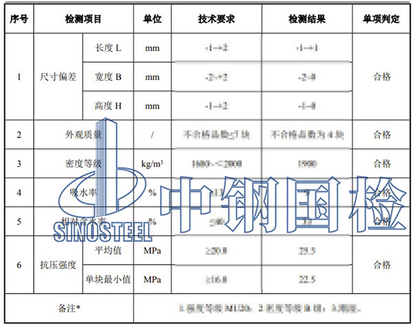混凝土檢測項目結(jié)果