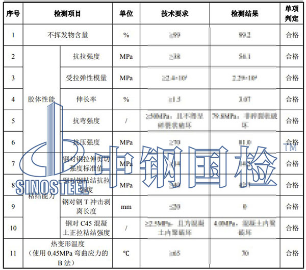 浸漬膠檢測項(xiàng)目結(jié)果