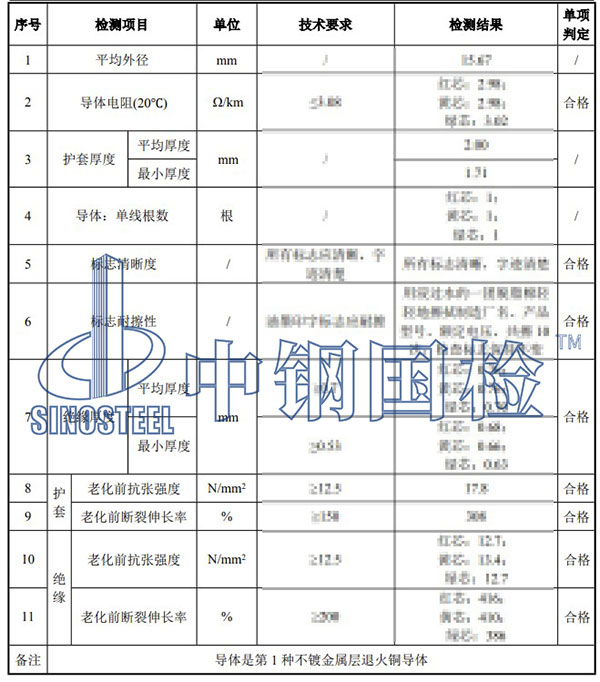電纜檢測項目結(jié)果