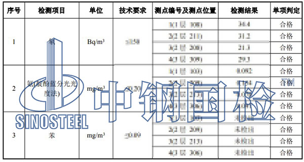 室內(nèi)環(huán)境污染物濃度檢測(cè)項(xiàng)目結(jié)果
