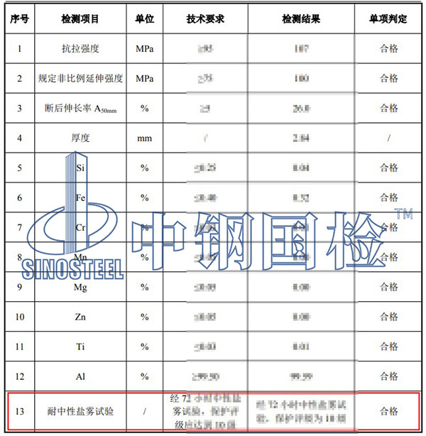 耐中性鹽霧測(cè)試項(xiàng)目結(jié)果
