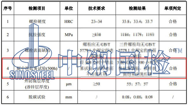鹽霧試驗(yàn)檢測(cè)項(xiàng)目結(jié)果